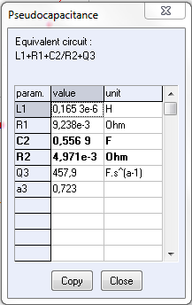 Pseudocapacitance calculation in the ZFit window obtained with the L1+R1+Q2/R2+Q3 equivalent circuit.