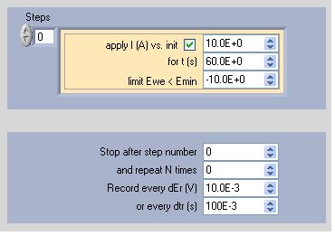 Current pulse technique parameters window.