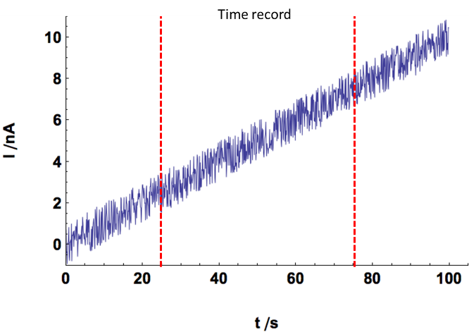 Corroded Noise Electrochemical Noise Measurements Part III: Determination of the noise ...