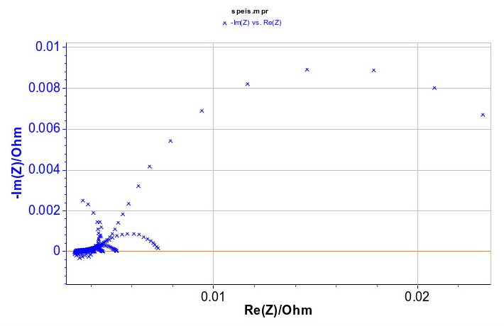 High current (DC and EIS) measurements on electrolyzers Electrolyzers ...