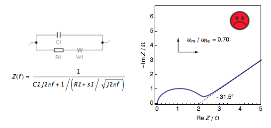 Figure 5: Nyquist plot of the impedance of a Randles circuit 