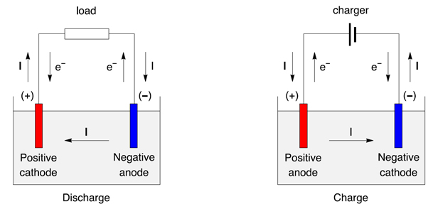 anode cathode anode cathode