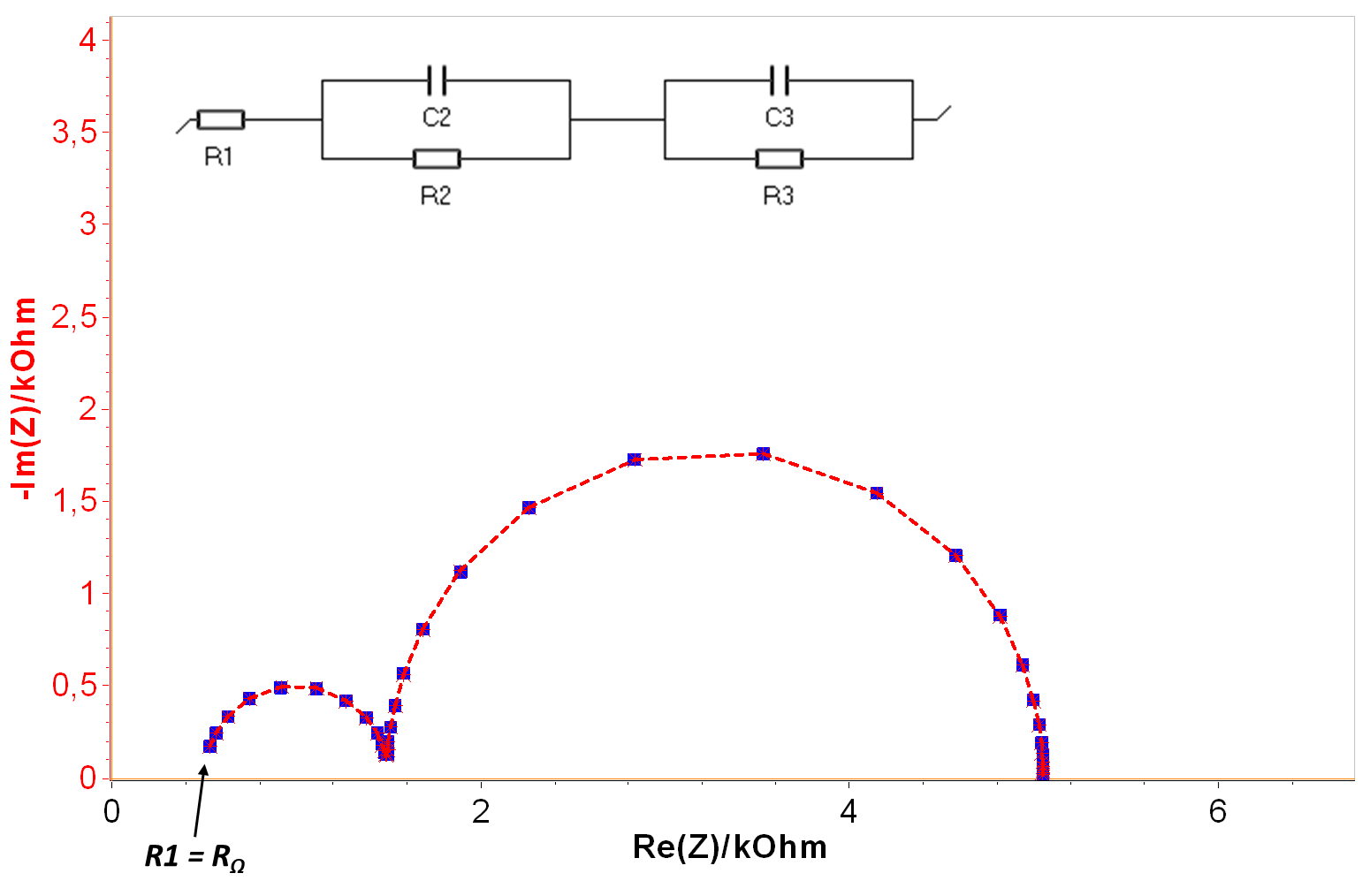 Ohmic drop correction a means of improving measurement accuracy BioLogic