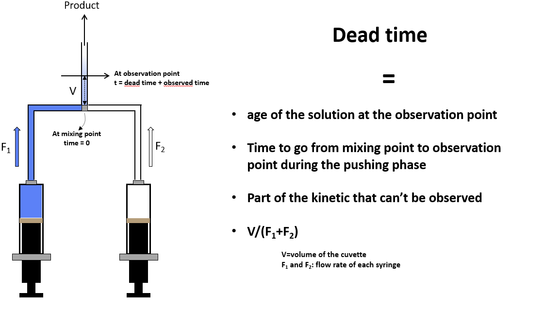 What are stoppedflows and how do they help chemists and biochemists