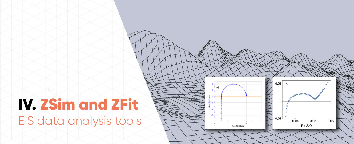 ZSim and ZFit as learning tools. Part IV - The effect of