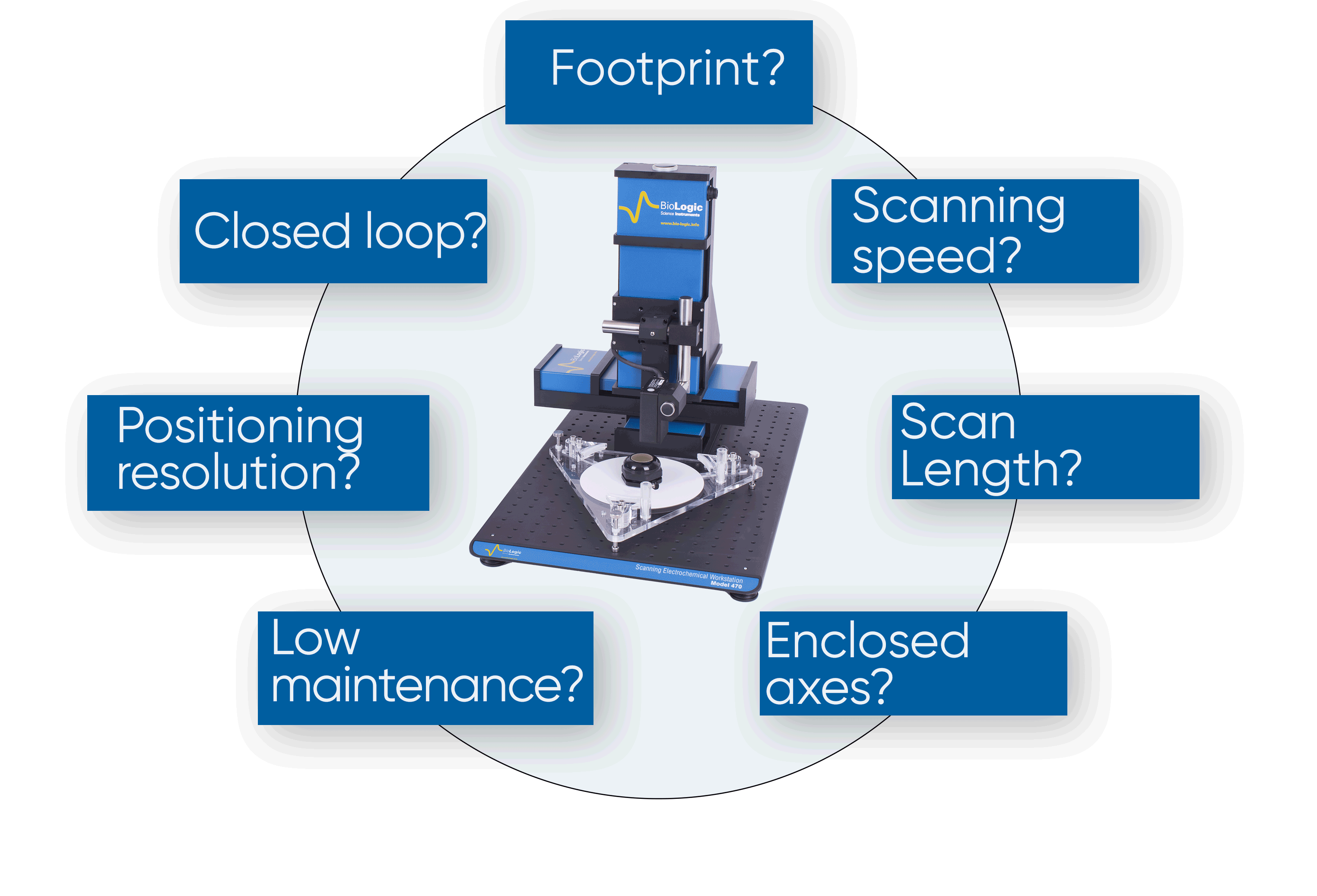 Key-factors-of-the-scanning-stages-of-a-scanning-electrochemical-workstation-are-illustrated2