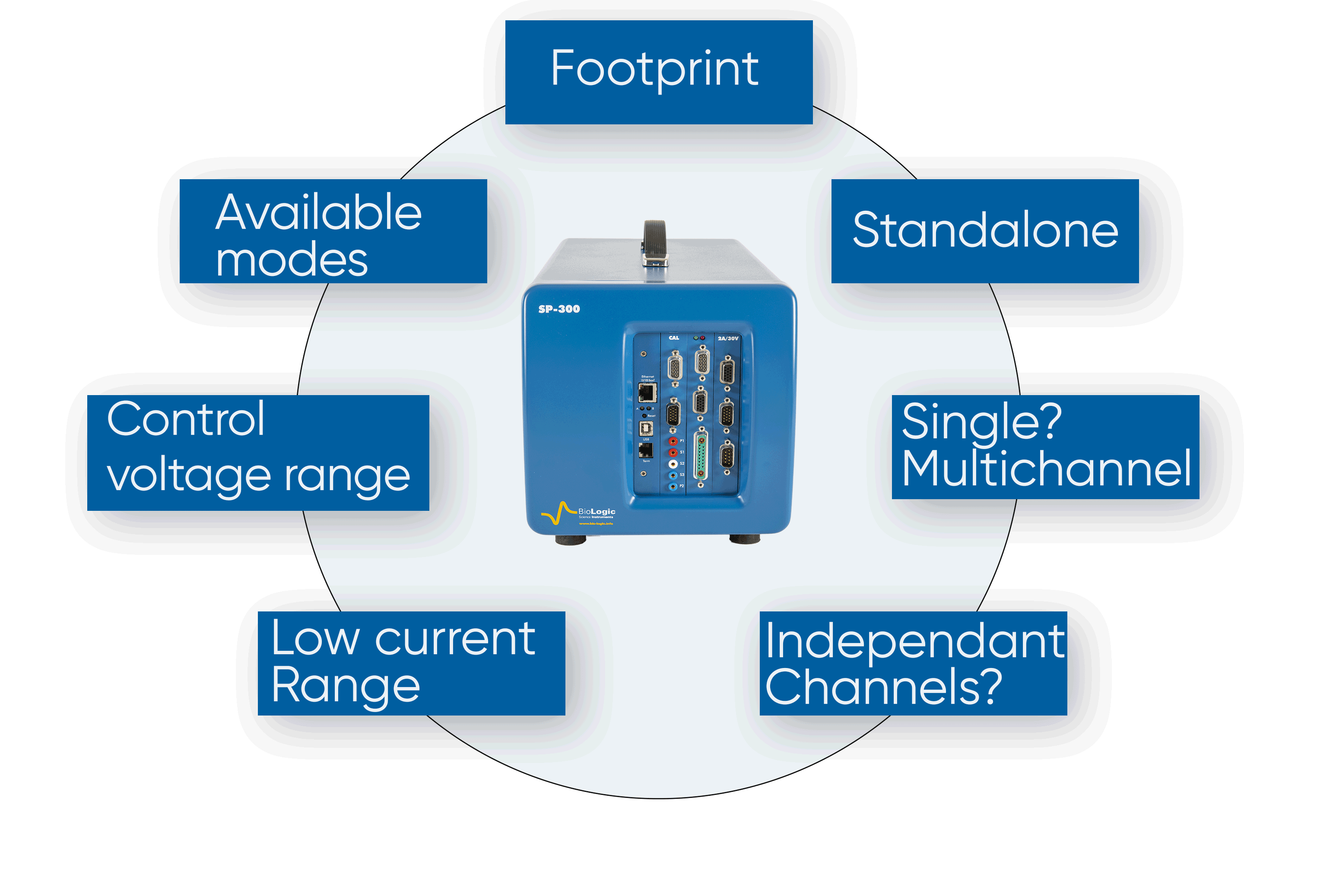 Key factors when considering the potentiostat of a scanning electrochemical workstation are illustrated.