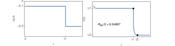 graph Where 𝐶 is the C-rate of the considered battery cell