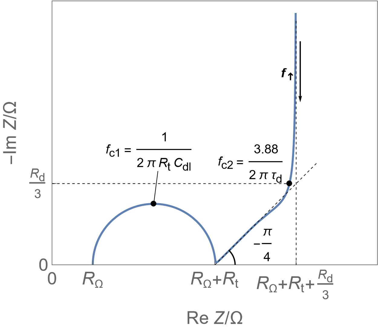 Supercapacitors and insertion batteries: what are the differences?
