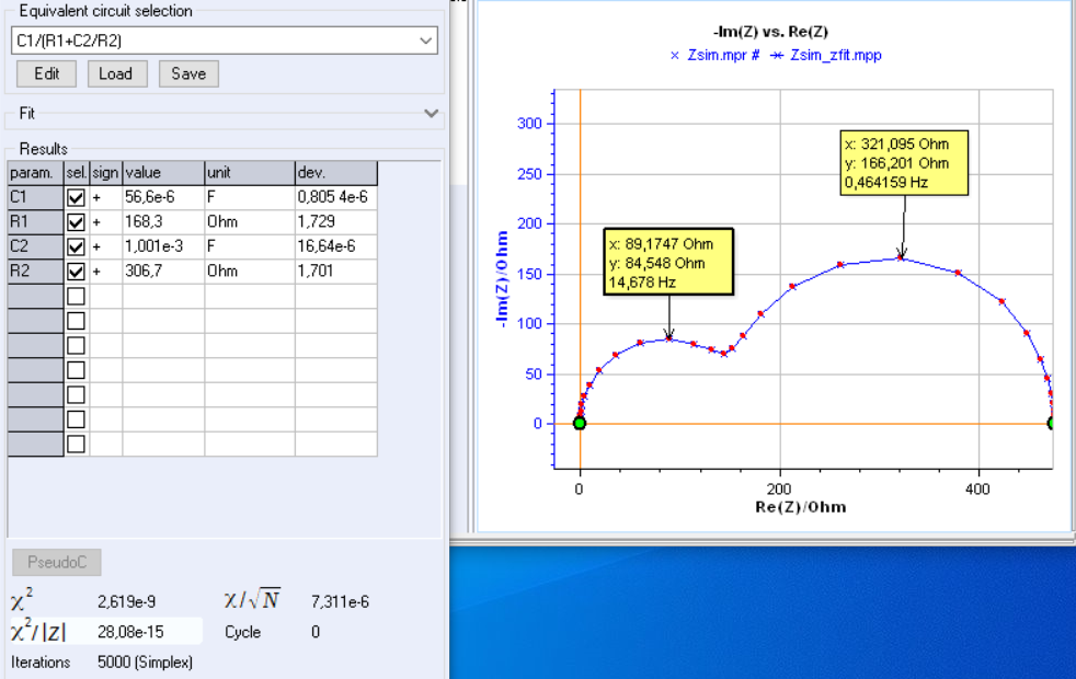 Merck R1 R2 Ladder ZSim and ZFit as learning tools. Part VI - Equivalent circuits ...