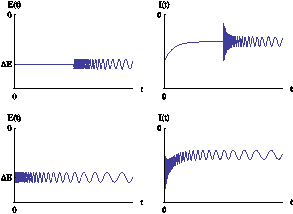 Example of a current response to an excitation by a sum of a potential step