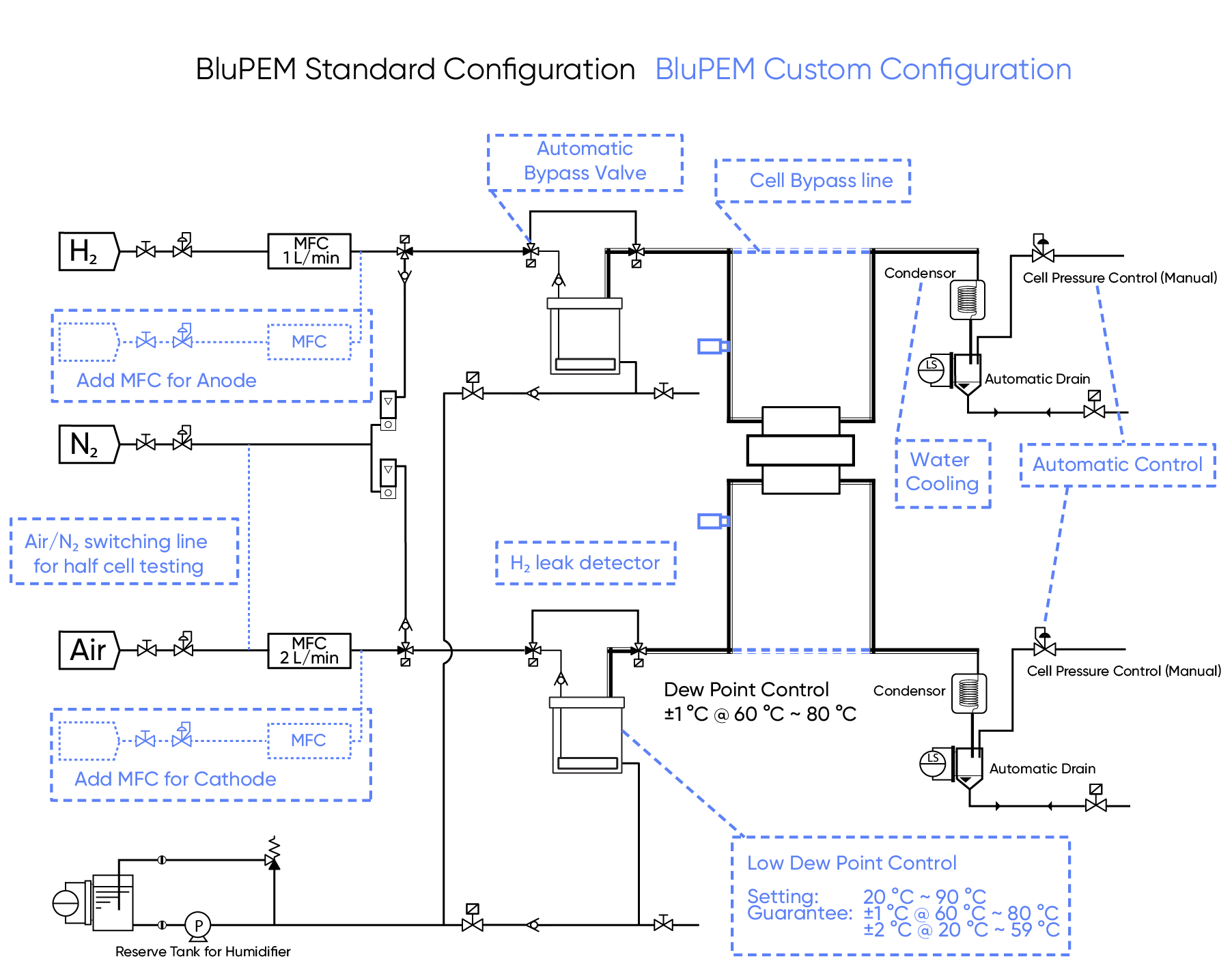 fluidic scheme-01