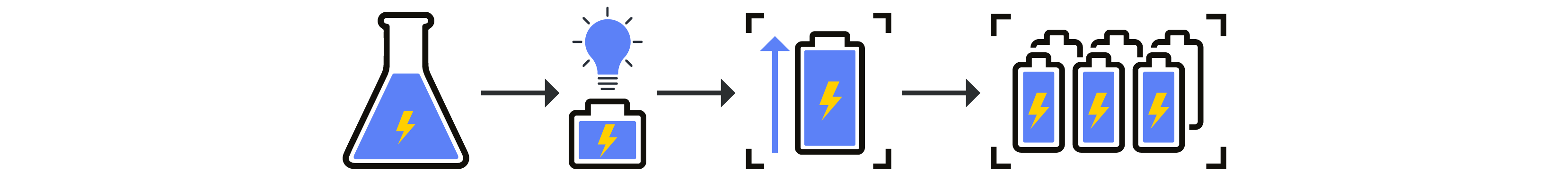 battery timeline1