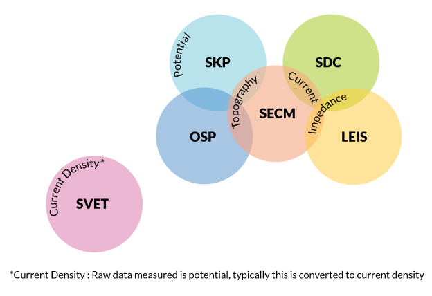 schema-scan-lab-technics