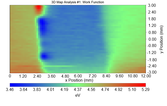 Work function map of Cu/Zn/Fe sample (left to right) measured by SKP