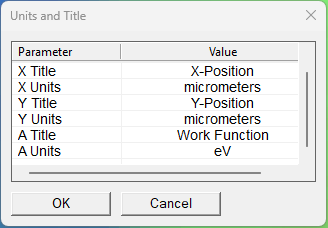 The "A Title" and "A Units" can be updated to match the conversion performed.
