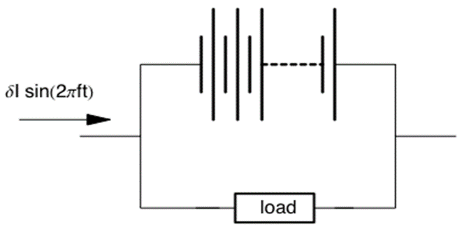 Scheme about Impedance measurement on a cell stack using a natural running protocol.