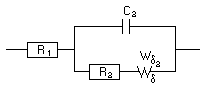 Equivalent circuit and ZFit analysis window.