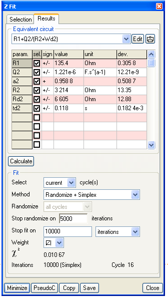 Equivalent circuit and ZFit analysis window.