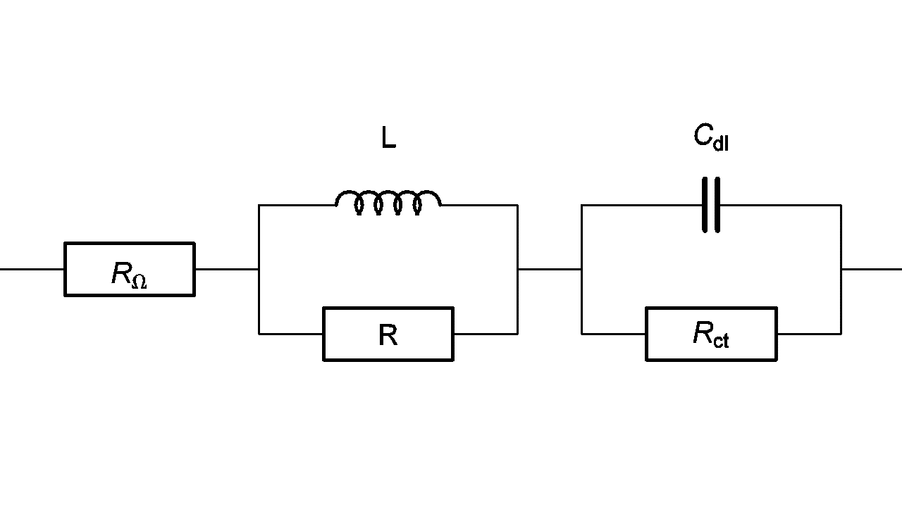 High frequency equivalent circuit of a faradaic impedance taking account of a (R/L) circuit in series.
