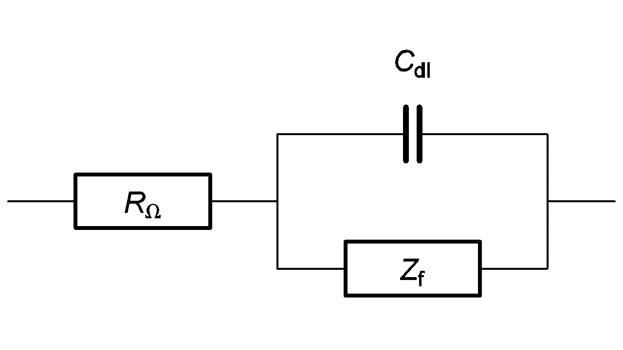 Equivalent circuit of an electrochemical impedance. Cdl is the double layer capacitance.