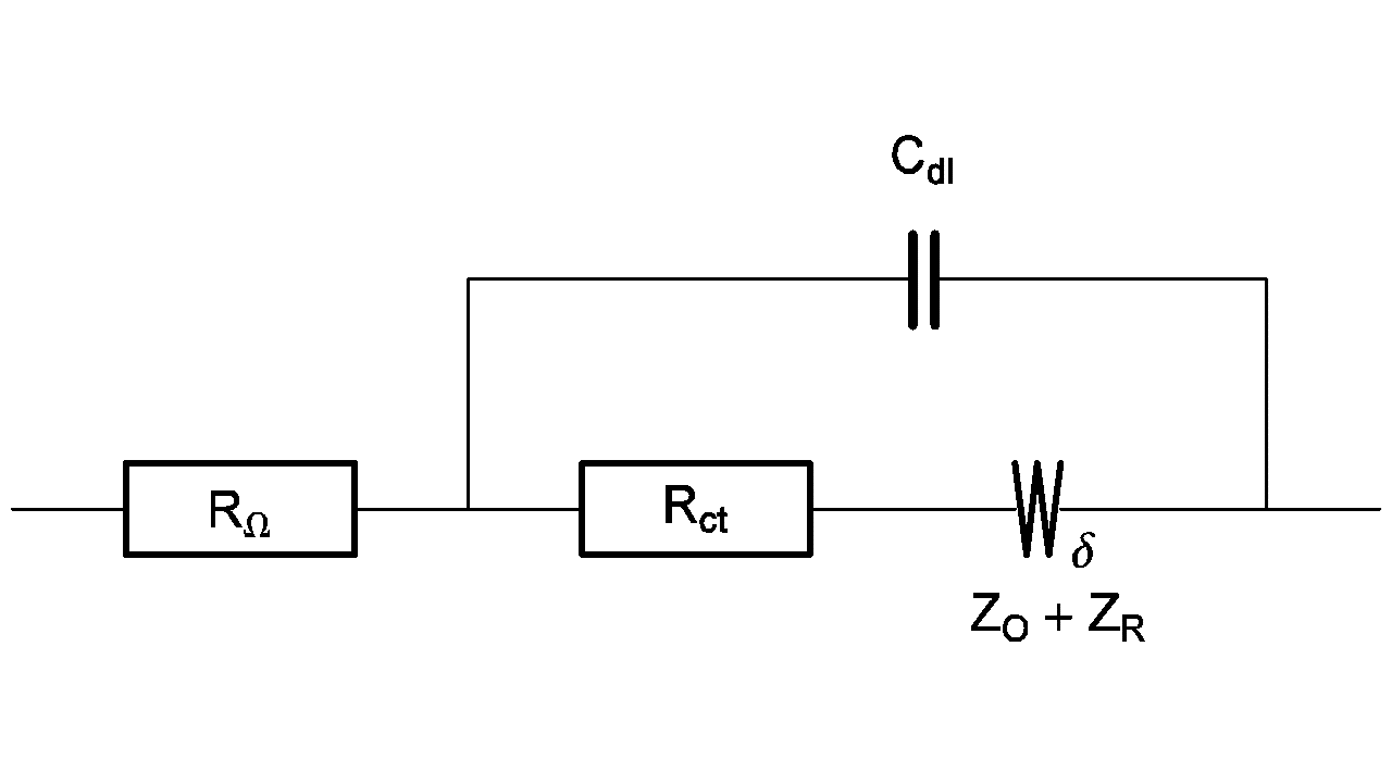 Equivalent circuit of a redox reaction at a rotating disk electrode.