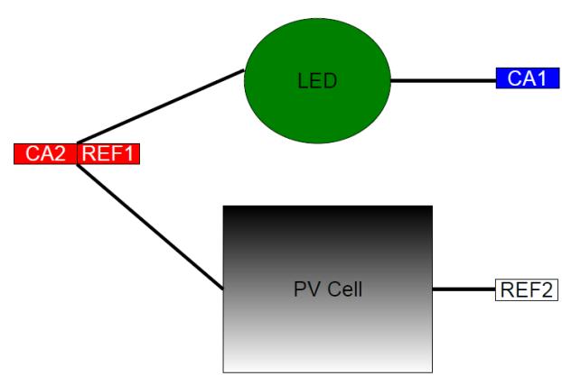 LED, potentiostat/galvanostat/EIS, photovoltaic cell connection.
