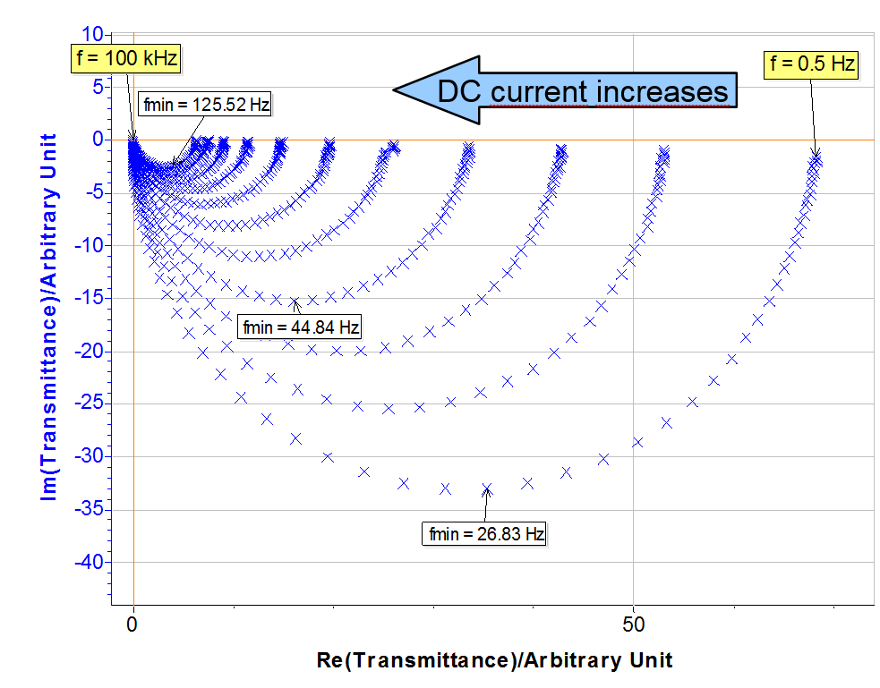 Nyquist plot of IMVS. 2D