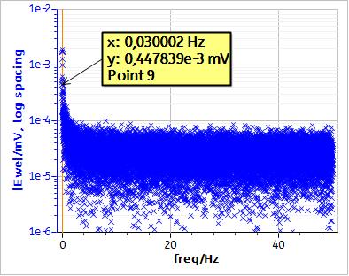 Amplitude spectrum of the EPN obtained following procedure 1
