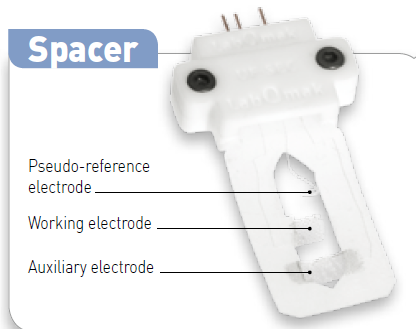 Zoom on the Electrode configuration, the so-called “spacer” 