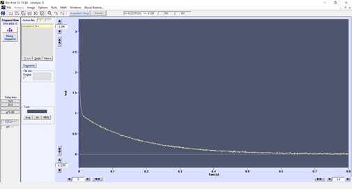 Figure 2 same stopped-flow experiment with a 1 ms dead time