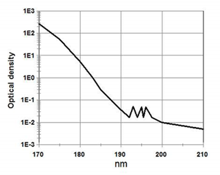 Figure1 oxygen absorption
