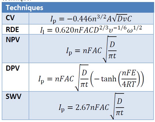 Table Current expressions for each voltammetric technique. 